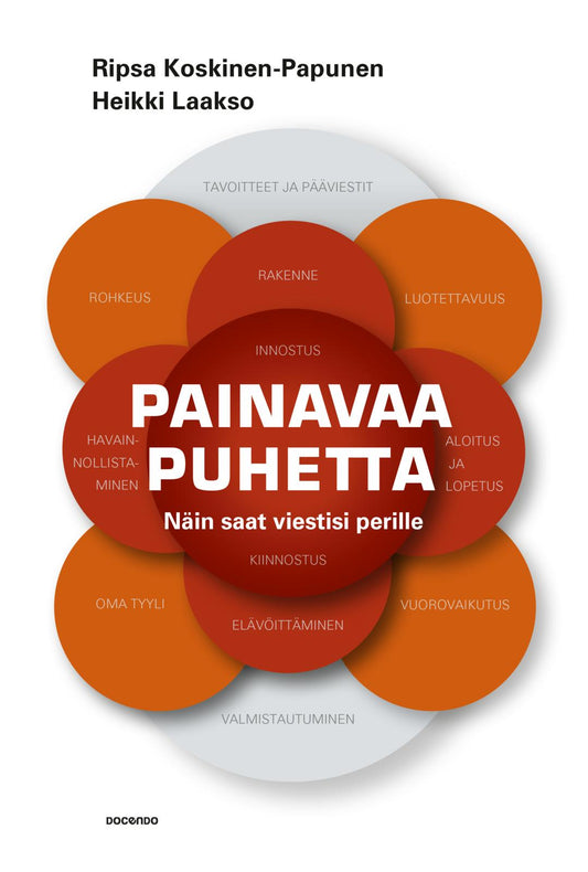 Etukansi. Ripsa Koskinen-Papunen. Heikki Laakso. Painavaa puhetta.